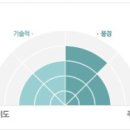 대관령목장 이미지