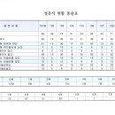 키즈라운지 운영 및 이동식 흡연부스 설치 설문지 제출현황 안내 이미지