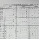 [쇼트트랙]2017/2018 쇼트트랙 국가대표 1차 선발대회 여자부 종합 순위명단-Master Control Sheet(2017.04.05-06 목동아이스링크)[수정] 이미지