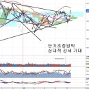 단기조정 압박과 상대적 강세, 일본 깜짝 성장과 ETF 이미지