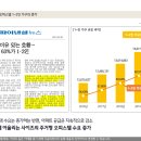 힐스테이트 더 운정 / 운정역 초역세권, 전 세대 84타입 주거형 오피스텔 알아보기 이미지