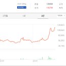 하나정보기술