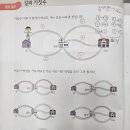 씨투엠수학학원