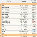 송파스마일동물병원 이미지