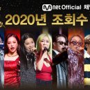 Mnet Official 채널 2020년 조회수 TOP 10 이미지