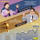 부동산공경매 이미지