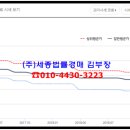 화정마을4단지 아이파크가야(현대) 이미지