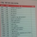 부자가 되는 정리의 힘 이미지