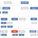 (주)종로크라운 이미지