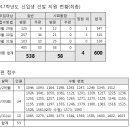 한성세종 이미지