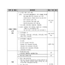 테크정보통신