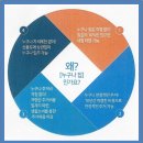 센토피아미단협동조합 | 인천 영종 미단시티 센토피아 누구나집 에 대한 모든 것!