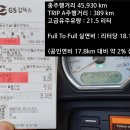 거제 천화원 탕수육 점심바리 투어