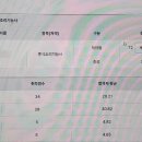 중식조리기능사 이미지