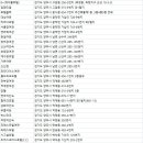 초원파크여관 이미지
