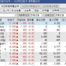 신원해운(주) 이미지