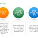 [유니메드제약 채용] 유니메드제약 채용 2016 비서직 채용 (6/1~6/10) 이미지