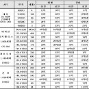 SK선경 공인중개사사무소 이미지