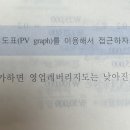 원가 cvp 말문제 이미지