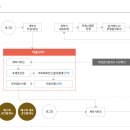 모바일부동산공인중개사사무소 이미지