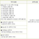 롯데홈쇼핑 채용 / 롯데홈쇼핑 각 분야별 경력사원 채용 (10/1~8) 이미지