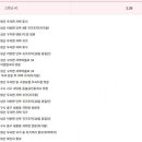 구지 봄약국 이미지