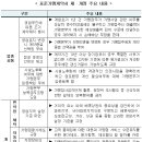 정곡행정사 이미지