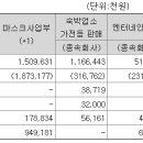 (주)엠오디 이미지