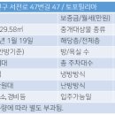 부전세탁소 이미지