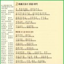 2. 환웅천황의 배달 시대-삼성기 상