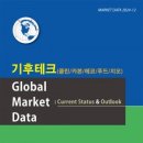 《시장동향》 기후테크(클린/카본/에코/푸드/지오) Global Market Data : Current Status & Outlo 이미지