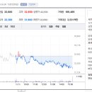 (주)바이오니아 글로벌센터 - 15545 | (주)바이오니아 글로벌센터