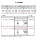 (주)용평리조트(총괄) 티스토리
