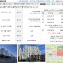 팔판마을1단지부영이그린타운아파트경로당 | [2024타경114423] 경상남도 김해시 관동동 452-1, 팔판마을1단지부영이그린타운아파트