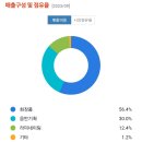 [투자넛지] VT 브이티 : 리들샷을 써 보았습니다. 써본김에 공부해보는 브이티