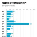 중앙마취과의원 이미지