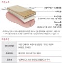 타일하우스 이미지