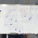 자양3동 학습나루터 ★시니어 기타교실★ 이미지