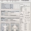 YFIT 퍼스널트레이닝 | 와이핏퍼스널트레이닝 이OO회원님 다이어트 후기!!