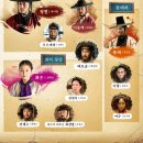 평남하역 노동조합 | 디즈니 드라마 &#39;탁류&#39; 배경, 마포나루 실존 역사와 왈패들의 세계