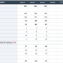 (주)차이커뮤니케이션 네이버블로그
