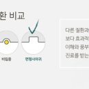 더고운피부과