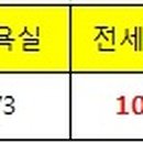 승화건축사사무소 이미지