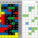 1208회 로또 복기 및 1209회 로또 예상수 이미지