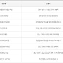 세븐일레븐영주가흥로또점 이미지