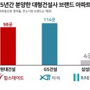 대해물산 이미지