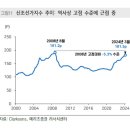미포슈퍼 이미지