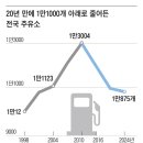 하늘주유소 이미지