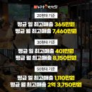누구나홀반한닭