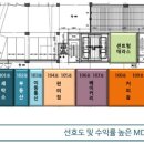 그린카서비스 세차장 이미지